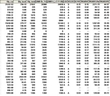 Travel Demand Model Data